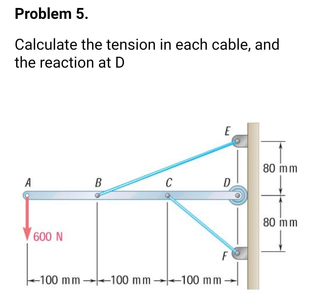 Problem 5.
Calculate the tension in each cable, and
the reaction at D
E
80 mm
A
B
D
80 mm
600 N
F
-100 mm
100 mm
-100 mm
