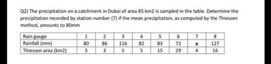 Q2) The precipitation on a catchment in Dubai of area 85 km2 is sampled in the table. Determine the
precipitation recorded by station number (7) if the mean precipitation, as computed by the Thiessen
method, amounts to 80mm
Rain gauge
Rainfall (mm)
Thiessen area (km2)
2
4
5
7
8
80
86
116
82
83
72
127
3
15
29
4
16
