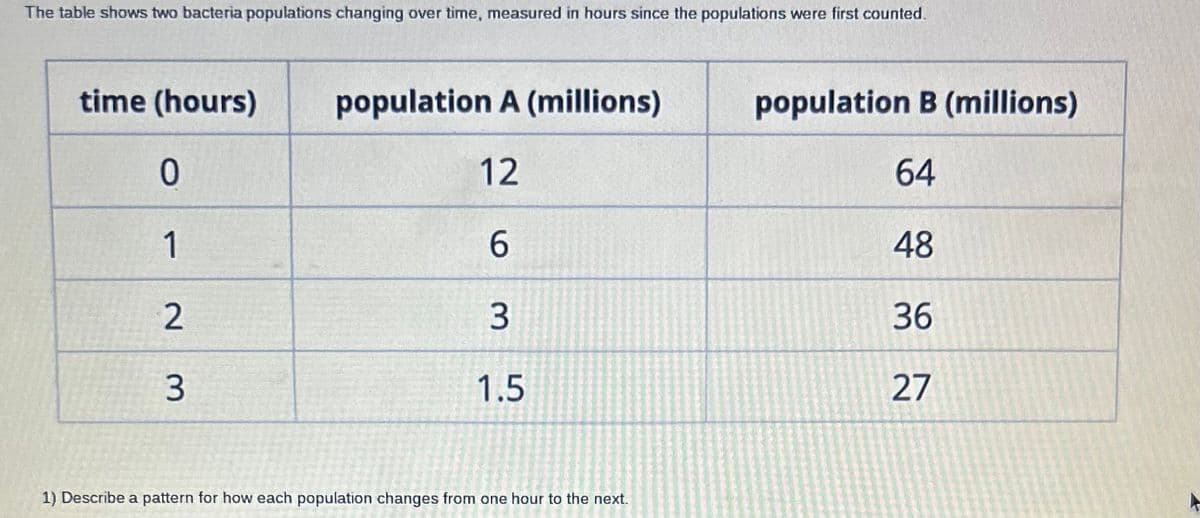 The table shows two bacteria populations changing over time, measured in hours since the populations were first counted.
time (hours)
0
1
23
population A (millions)
12
6
3
1.5
1) Describe a pattern for how each population changes from one hour to the next.
population B (millions)
64
48
36
27
