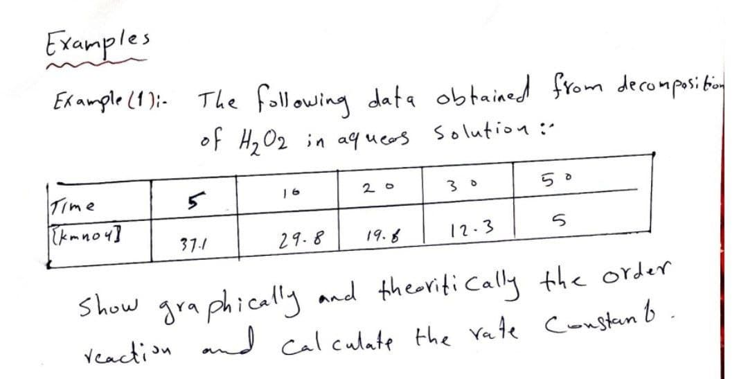 Examples
Ekmmgle (1);- The following data obtained from decomposi biy
of H2 02 in aqueas Solution:
Time
Ikmno4]
16
2 0
5 0
37.1
29.8
19.6
12.3
Show gra phically and theoriti Cally the order
Veaction nd calculate the rate Constan b
