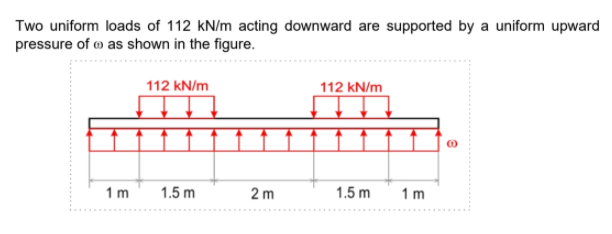 Two uniform loads of 112 kN/m acting downward are supported by a uniform upward
pressure of o as shown in the figure.
112 kN/m
112 kN/m
1 m
1.5 m
2 m
1.5 m
1 m
