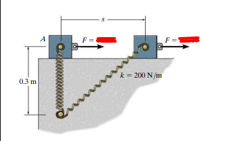 A
F
k = 200 N/m
0.3 m
