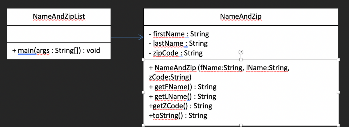 NameAndZipList
NameAndZip
ww w hw
- firstName : String
- lastName : String
- zipCode : String
+ main(args : String[]) : void
+ NameAndZip (fName:String, IName:String,
zCode:String)
+ getFName() : String
+ getLName() : String
+getZCode() : String
+toString() : String
w
