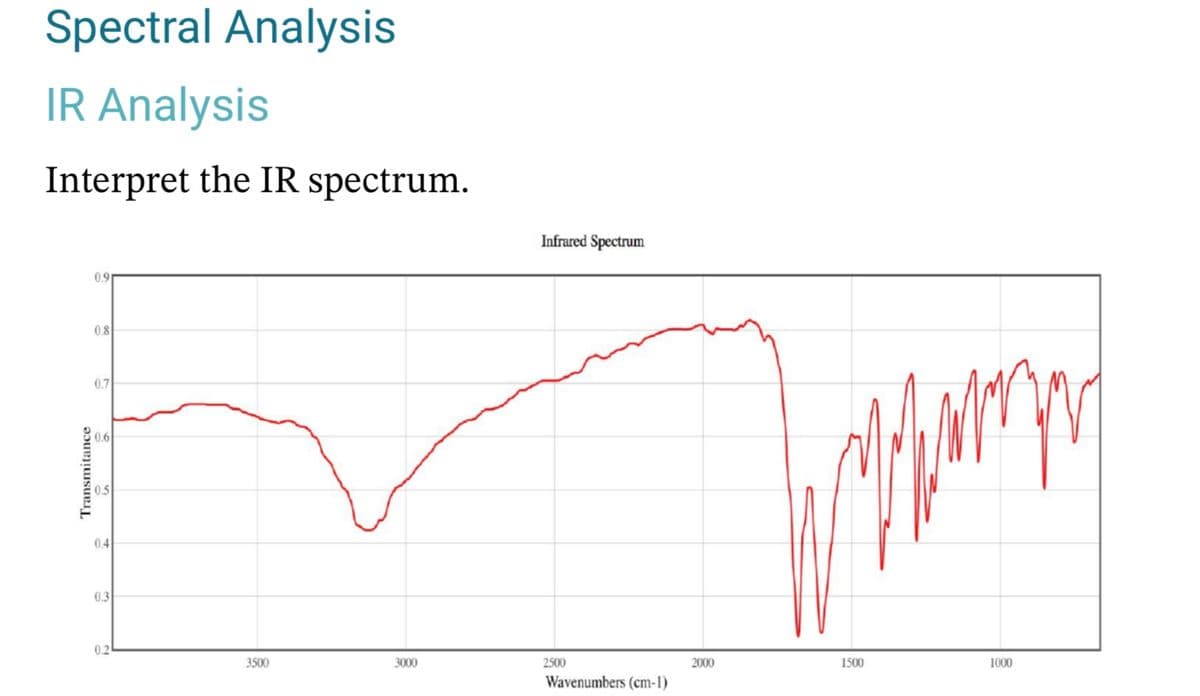 Spectral Analysis
IR Analysis
Interpret the IR spectrum.
Transmitance
0.9
0.8
0.7
0.6
0.5
0.4
0.3
0.2
3500
3000
Infrared Spectrum
2500
Wavenumbers (cm-1)
2000
Cha
1500
1000