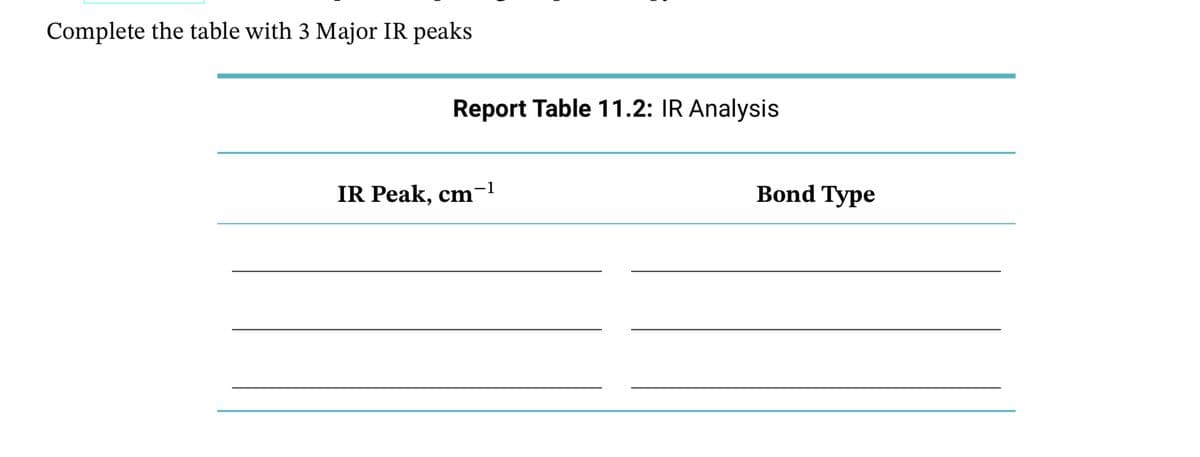 Complete the table with 3 Major IR peaks
Report Table 11.2: IR Analysis
IR Peak, cm
−1
Bond Type