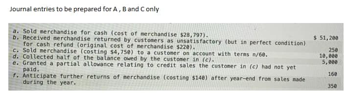 Journal entries to be prepared for A, B and Conly
a. Sold merchandise for cash (cost of merchandise $28,797).
b. Received merchandise returned by customers as unsatisfactory (but in perfect condition)
for cash refund (original cost of merchandise $220).
c. Sold merchandise (costing $4,75e) to a customer on account with terms n/60.
d. Collected half of the balance owed by the customer in (c).
e. Granted a partial alllowance relating to credit sales the customer in (c) had not yet
paid.
f. Anticipate further returns of merchandise (costing $140) after year-end from sales made
during the year.
$ 51, 200
250
10,000
5,000
160
350
