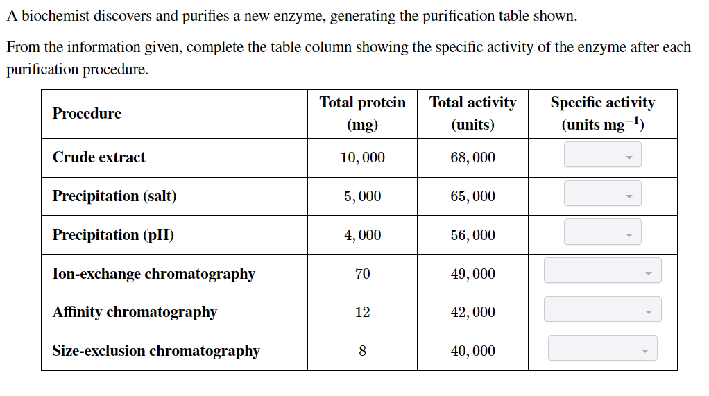 A biochemist discovers and purifies a new enzyme, generating the purification table shown.
From the information given, complete the table column showing the specific activity of the enzyme after each
purification procedure.
Total protein
Total activity
Specific activity
(units mg-)
Procedure
(mg)
(units)
Crude extract
10, 000
68, 000
Precipitation (salt)
5, 000
65, 000
Precipitation (pH)
4, 000
56, 000
Ion-exchange chromatography
70
49, 000
Affinity chromatography
12
42, 000
Size-exclusion chromatography
8
40, 000
