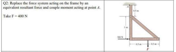 Q2: Replace the force system acting on the frame by an
equivalent resultant force and couple moment acting at point A.
Take F= 400 N
Im
S00 N
05m
03m-
