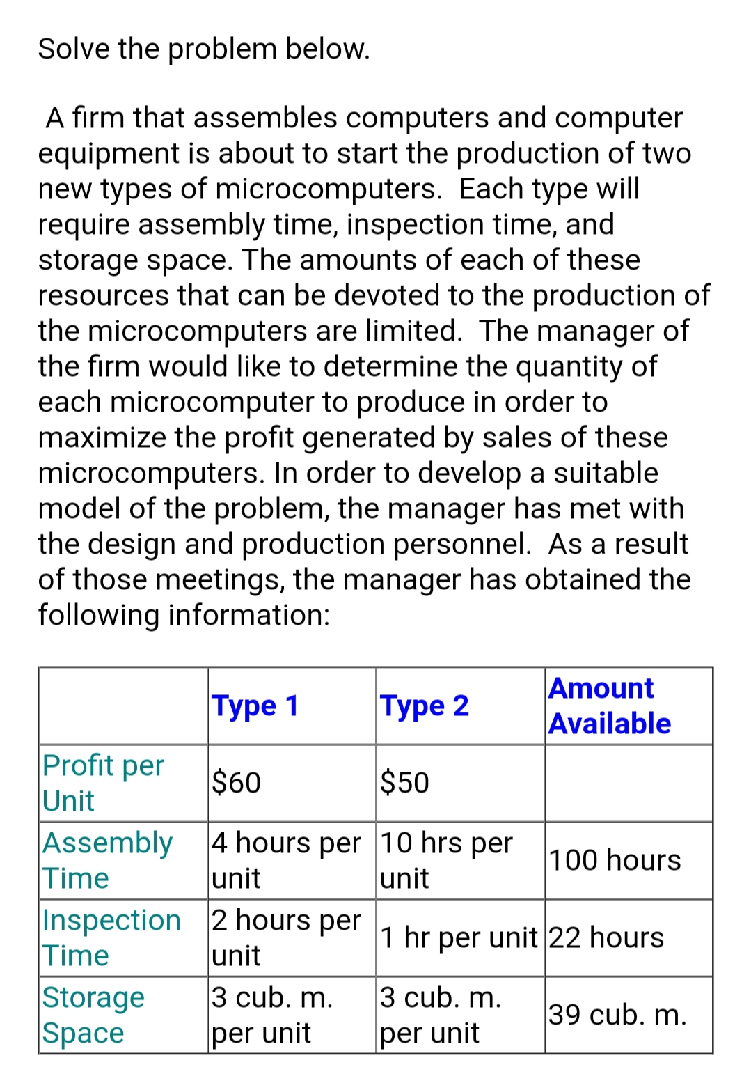Solve the problem below.
A firm that assembles computers and computer
equipment is about to start the production of two
new types of microcomputers. Each type will
require assembly time, inspection time, and
storage space. The amounts of each of these
resources that can be devoted to the production of
the microcomputers are limited. The manager of
the firm would like to determine the quantity of
each microcomputer to produce in order to
maximize the profit generated by sales of these
microcomputers. In order to develop a suitable
model of the problem, the manager has met with
the design and production personnel. As a result
of those meetings, the manager has obtained the
following information:
|Туре 1
|Туре 2
Amount
Available
Profit per
Unit
$60
$50
Assembly
Time
4 hours per 10 hrs per
unit
100 hours
unit
Inspection 2 hours per
Time
Storage
Space
1 hr per unit 22 hours
unit
3 cub. m.
3 cub. m.
39 cub. m.
per unit
per unit
