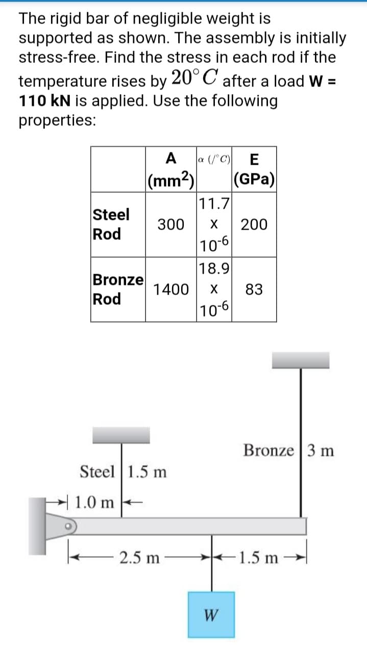 The rigid bar of negligible weight is
supported as shown. The assembly is initially
stress-free. Find the stress in each rod if the
temperature rises by 20°C after a load W =
110 kN is applied. Use the following
properties:
A
a (/°C)
E
|(mm²)
(GPa)
11.7
Steel
Rod
300
200
10-6
18.9
Bronze
Rod
1400
83
10-6
Bronze 3 m
Steel 1.5 m
1.0 m
2.5 m
1.5 m
W
