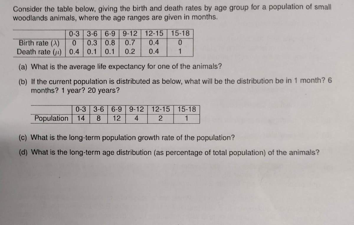 Consider the table below, giving the birth and death rates by age group for a population of small
woodlands animals, where the age ranges are given in months.
15-18
0-3 3-6 6-9 9-12 12-15
Birth rate (A) 0 0.3 0.8 0.7
Death rate () 0.4 0.1 0.1 0.2
0.4
0
0.4
1
(a) What is the average life expectancy for one of the animals?
(b) If the current population is distributed as below, what will be the distribution be in 1 month? 6
months? 1 year? 20 years?
0-3 3-6 6-9 9-12 12-15 15-18
Population 14 8 12 4
2
1
(c) What is the long-term population growth rate of the population?
(d) What is the long-term age distribution (as percentage of total population) of the animals?