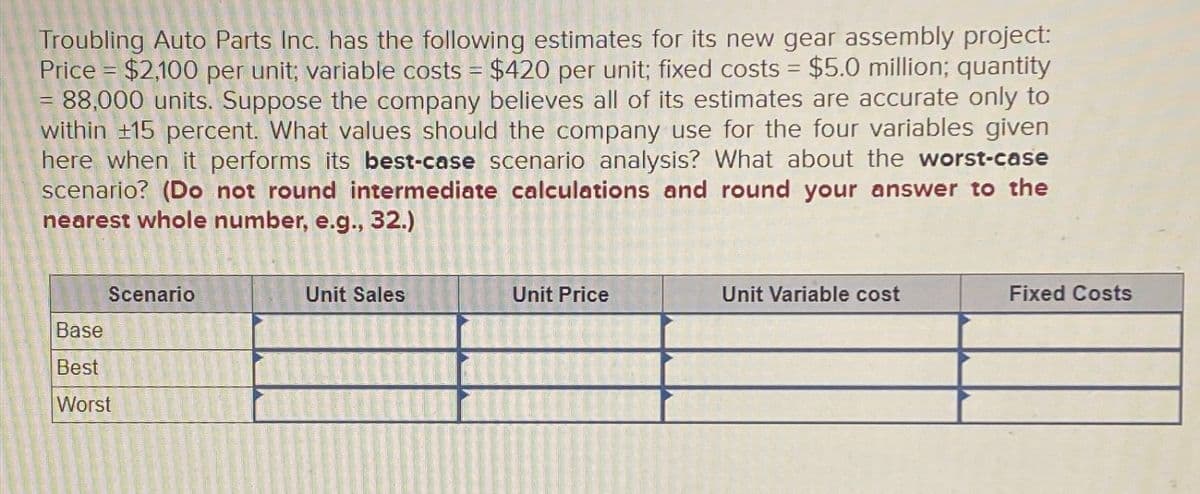 Troubling Auto Parts Inc. has the following estimates for its new gear assembly project:
Price $2,100 per unit; variable costs = $420 per unit; fixed costs = $5.0 million; quantity
= 88,000 units. Suppose the company believes all of its estimates are accurate only to
within ±15 percent. What values should the company use for the four variables given
here when it performs its best-case scenario analysis? What about the worst-case
scenario? (Do not round intermediate calculations and round your answer to the
nearest whole number, e.g., 32.)
Base
Best
Worst
Scenario
Unit Sales
Unit Price
Unit Variable cost
Fixed Costs