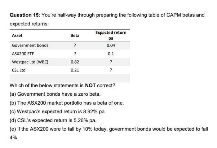 Question 15: You're half-way through preparing the following table of CAPM betas and
expected returns:
Asset
Government bonds
ASX200 ETF
Westpac Ltd (WBC)
CSL Ltd
Beta
?
?
0.82
0.21
Expected return
pa
0.04
0.1
?
?
Which of the below statements is NOT correct?
(a) Government bonds have a zero beta.
(b) The ASX200 market portfolio has a beta of one.
(c) Westpac's expected return is 8.92% pa
(d) CSL's expected return is 5.26% pa.
(e) If the ASX200 were to fall by 10% today, government bonds would be expected to fall
4%.