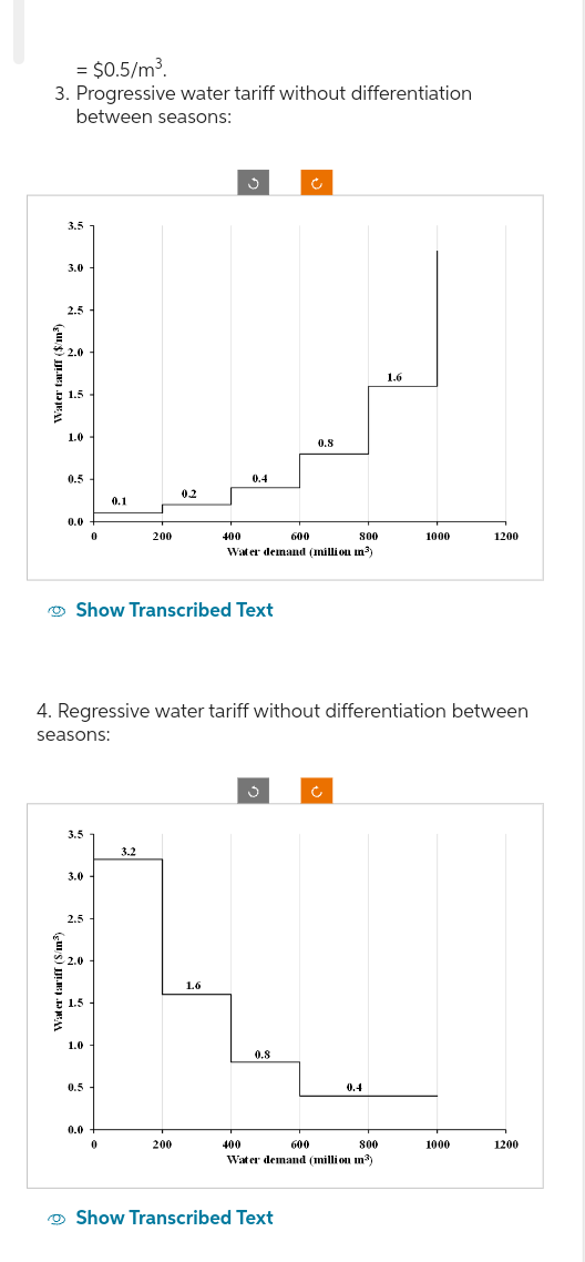 = $0.5/m³.
3. Progressive water tariff without differentiation
between seasons:
Water tariff ($/m³)
3.5
3.0
2.5
Vater tariff (S/m³)
2.0
1.5
1.0
0.5
0.0
seasons:
3.5
3.0
2.5
-2.0
Show Transcribed Text
1.5
0
1.0
0.5
0.0
0.1
200
0
4. Regressive water tariff without differentiation between
0.2
200
J
0.4
1.6
400
800
Water demand (milli on in³)
3
600
0.8
Ć
0.8
Show Transcribed Text
0.4
400
600
800
Water demand (million m³)
1.6
1000
1200
1000
1200