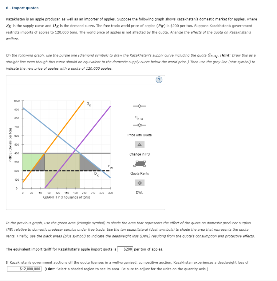 6. Import quotas
Kazakhstan is an apple producer, as well as an importer of apples. Suppose the following graph shows Kazakhstan's domestic market for apples, where
SK is the supply curve and DK is the demand curve. The free trade world price of apples (Pw) is $200 per ton. Suppose Kazakhstan's government
restricts imports of apples to 120,000 tons. The world price of apples is not affected by the quota. Analyze the effects of the quota on Kazakhstan's
welfare.
On the following graph, use the purple line (diamond symbol) to draw the Kazakhstan's supply curve including the quota SK+Q. (Hint: Draw this as a
straight line even though this curve should be equivalent to the domestic supply curve below the world price.) Then use the grey line (star symbol) to
indicate the new price of apples with a quota of 120,000 apples.
PRICE (Dollars perton)
1000
900
800
700
600
500
400
300
200
100 +
0
0
I
cate
K
10
30 60 90 120 150 180 210 240
QUANTITY (Thousands of tons)
270
QS
W
300
SK+Q
The equivalent import tariff for Kazakhstan's apple import quota is
Price with Quota
Change in PS
Quota Rents
DWL
?
In the previous graph, use the green area (triangle symbol) to shade the area that represents the effect of the quota on domestic producer surplus
(PS) relative to domestic producer surplus under free trade. Use the tan quadrilateral (dash symbols) to shade the area that represents the quota
rents. Finally, use the black areas (plus symbol) to indicate the deadweight loss (DWL) resulting from the quota's consumption and protective effects.
$200 per ton of apples.
If Kazakhstan's government auctions off the quota licenses in a well-organized, competitive auction, Kazakhstan experiences a deadweight loss of
$12,000,000. (Hint: Select a shaded region to see its area. Be sure to adjust for the units on the quantity axis.)