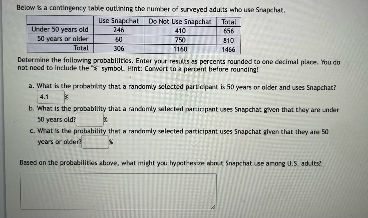 Below is a contingency table outlining the number of surveyed adults who use Snapchat.
Use Snapchat Do Not Use Snapchat
410
750
1160
Under 50 years old
50 years or older
Total
246
60
306
Total
656
810
1466
Determine the following probabilities. Enter your results as percents rounded to one decimal place. You do
not need to include the "%" symbol. Hint: Convert to a percent before rounding!
a. What is the probability that a randomly selected participant is 50 years or older and uses Snapchat?
4.1
%
b. What is the probability that a randomly selected participant uses Snapchat given that they are under
50 years old?
%
c. What is the probability that a randomly selected participant uses Snapchat given that they are 50
years or older?
%
Based on the probabilities above, what might you hypothesize about Snapchat use among U.S. adults?
hi