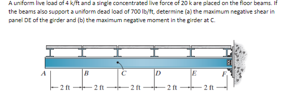 A uniform live load of 4 k/ft and a single concentrated live force of 20 k are placed on the floor beams. If
the beams also support a uniform dead load of 700 lb/ft, determine (a) the maximum negative shear in
panel DE of the girder and (b) the maximum negative moment in the girder at C.
A
B
2 ft2 ft
2 ft
D
+2 ft
E
2 ft