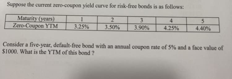 Suppose the current zero-coupon yield curve for risk-free bonds is as follows:
Maturity (years)
Zero-Coupon YTM
1
3
4
3.25%
3.50%
3.90%
4.25%
4.40%
Consider a five-year, default-free bond with an annual coupon rate of 5% and a face value of
$1000. What is the YTM of this bond ?

