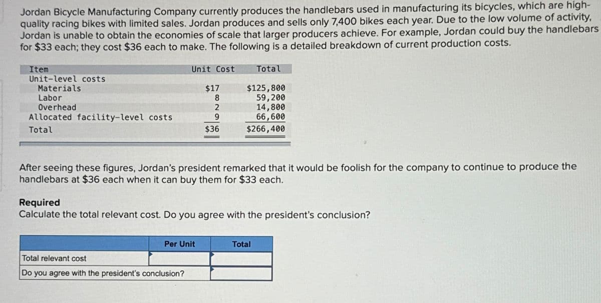 Jordan Bicycle Manufacturing Company currently produces the handlebars used in manufacturing its bicycles, which are high-
quality racing bikes with limited sales. Jordan produces and sells only 7,400 bikes each year. Due to the low volume of activity,
Jordan is unable to obtain the economies of scale that larger producers achieve. For example, Jordan could buy the handlebars
for $33 each; they cost $36 each to make. The following is a detailed breakdown of current production costs.
Item
Unit-level costs
Materials
Labor
Overhead
Allocated facility-level costs
Total
Unit Cost
$17
8
2
9
$36
Per Unit
Total relevant cost
Do you agree with the president's conclusion?
After seeing these figures, Jordan's president remarked that it would be foolish for the company to continue to produce the
handlebars at $36 each when it can buy them for $33 each.
Total
$125,800
59,200
14,800
66,600
$266,400
Required
Calculate the total relevant cost. Do you agree with the president's conclusion?
Total