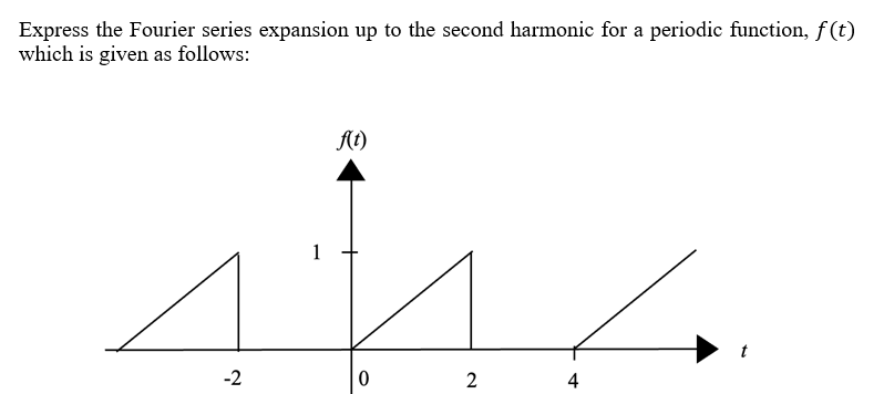 Express the Fourier series expansion up to the second harmonic for a periodic function, f(t)
which is given as follows:
At)
-2
2
4
