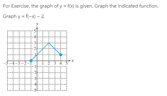 For Exercise, the graph of y = f(x) is given. Graph the indicated function.
Graph y = f(-x) – 2.
%3!
%23
