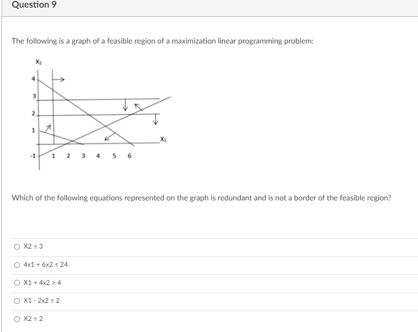 Question 9
The following is a graph of a feasible region of a maximization linear programming problem:
X₂
3
2.
12
-1
O X2 ≤ 3
1 2 3 4 5 6
Which of the following equations represented on the graph is redundant and is not a border of the feasible region?
4x1 + 6x2 s 24
O X1 + 4x2 ≥ 4
O X1 - 2x2 ≤ 2
O X2 ≤ 2
X₁