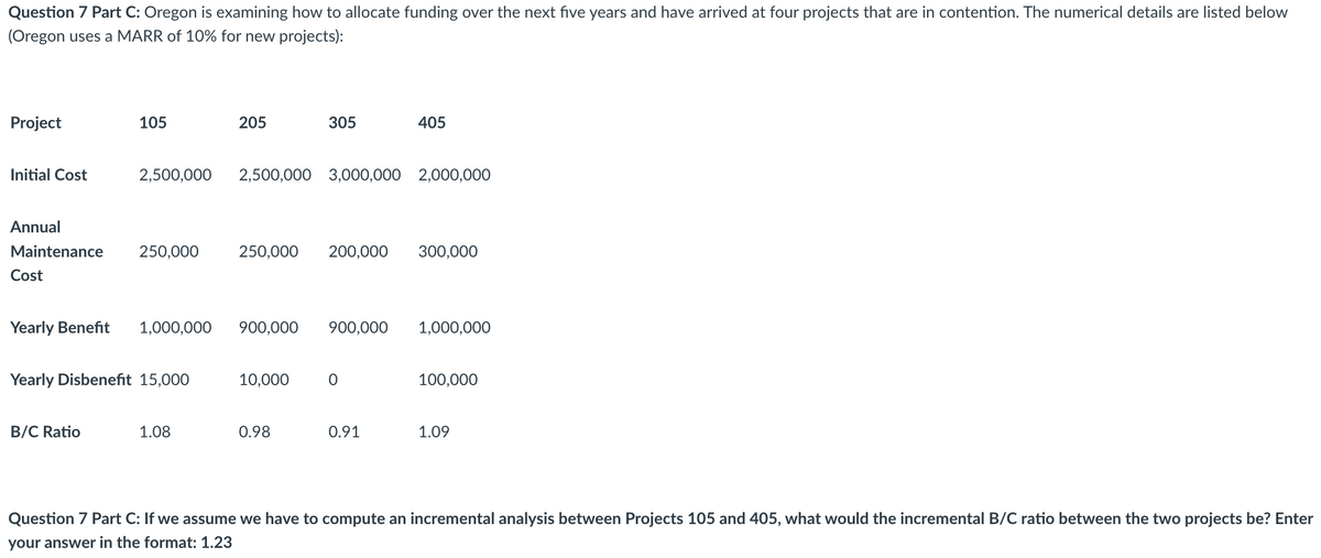 Question 7 Part C: Oregon is examining how to allocate funding over the next five years and have arrived at four projects that are in contention. The numerical details are listed below
(Oregon uses a MARR of 10% for new projects):
Project
105
205
305
405
Initial Cost
2,500,000 2,500,000 3,000,000 2,000,000
Annual
Maintenance 250,000
250,000 200,000 300,000
Cost
Yearly Benefit
1,000,000
900,000
900,000 1,000,000
Yearly Disbenefit 15,000
10,000
0
100,000
B/C Ratio
1.08
0.98
0.91
1.09
Question 7 Part C: If we assume we have to compute an incremental analysis between Projects 105 and 405, what would the incremental B/C ratio between the two projects be? Enter
your answer in the format: 1.23