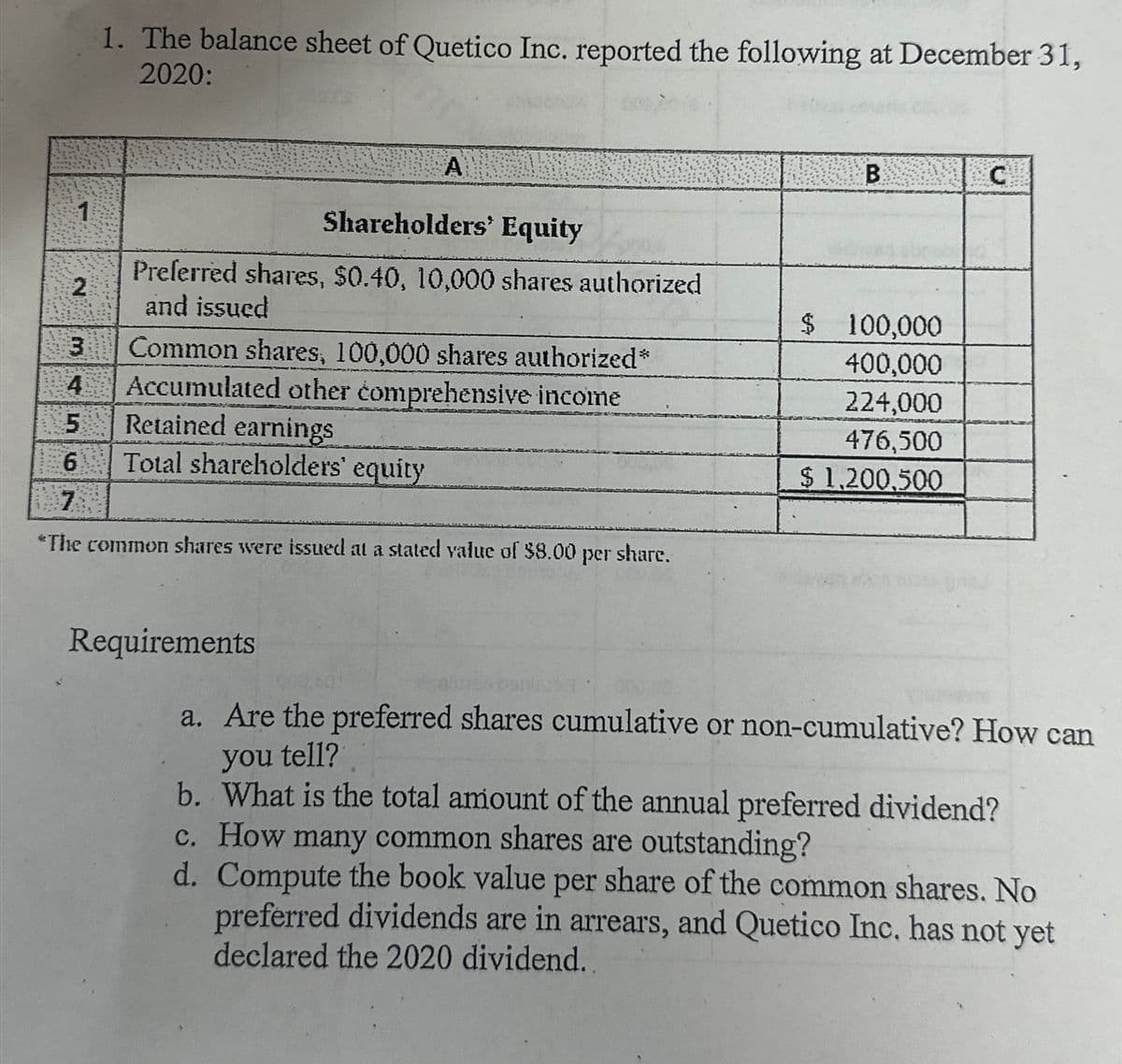 1. The balance sheet of Quetico Inc. reported the following at December 31,
2020:
A
Shareholders' Equity
B
C
Preferred shares, $0.40, 10,000 shares authorized
2
and issued
$ 100,000
3
Common shares, 100,000 shares authorized*
400,000
45
Accumulated other comprehensive income
Retained earnings
224,000
476,500
6
Total shareholders' equity
7
$ 1,200,500
*The common shares were issued at a stated value of $8.00 per share.
Requirements
a. Are the preferred shares cumulative or non-cumulative? How can
you tell?
b. What is the total amount of the annual preferred dividend?
c. How many common shares are outstanding?
d. Compute the book value per share of the common shares. No
preferred dividends are in arrears, and Quetico Inc. has not yet
declared the 2020 dividend..