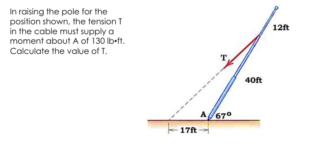 In raising the pole for the
position shown, the tension T
in the cable must supply a
moment about A of 130 lb.ft.
Calculate the value of T.
A
17ft-
T
67⁰
40ft
12ft