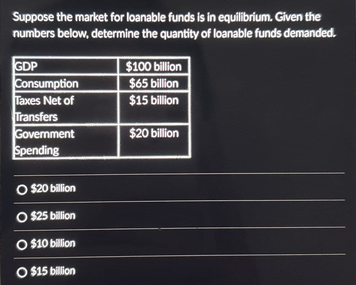 Suppose the market for loanable funds is in equilibrium. Given the
numbers below, determine the quantity of loanable funds demanded.
GDP
Consumption
$100 billion
$65 billion
Taxes Net of
$15 billion
Transfers
Government
$20 billion
Spending
O $20 billion
O $25 billion
O $10 billion
O $15 billion