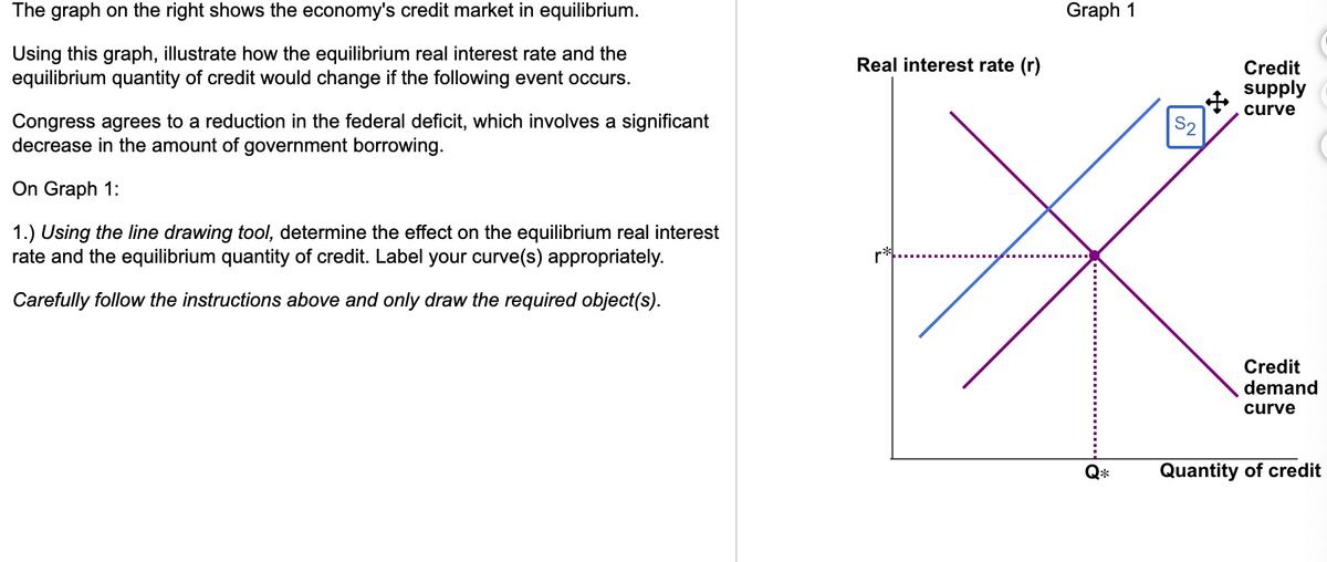 The graph on the right shows the economy's credit market in equilibrium.
Using this graph, illustrate how the equilibrium real interest rate and the
equilibrium quantity of credit would change if the following event occurs.
Congress agrees to a reduction in the federal deficit, which involves a significant
decrease in the amount of government borrowing.
On Graph 1:
1.) Using the line drawing tool, determine the effect on the equilibrium real interest
rate and the equilibrium quantity of credit. Label your curve(s) appropriately.
Carefully follow the instructions above and only draw the required object(s).
Real interest rate (r)
r²
Graph 1
Q*
S2
Credit
supply
curve
Credit
demand
curve
Quantity of credit