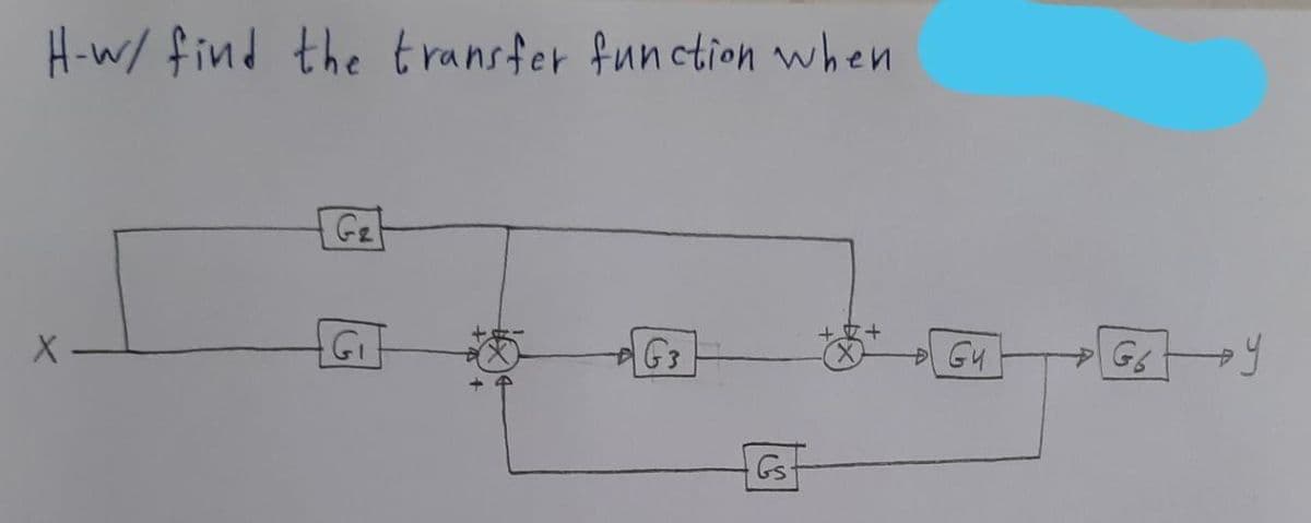 H-w/ find the transfer function when
Gz
X -
GI
G3
Gs
Gs
