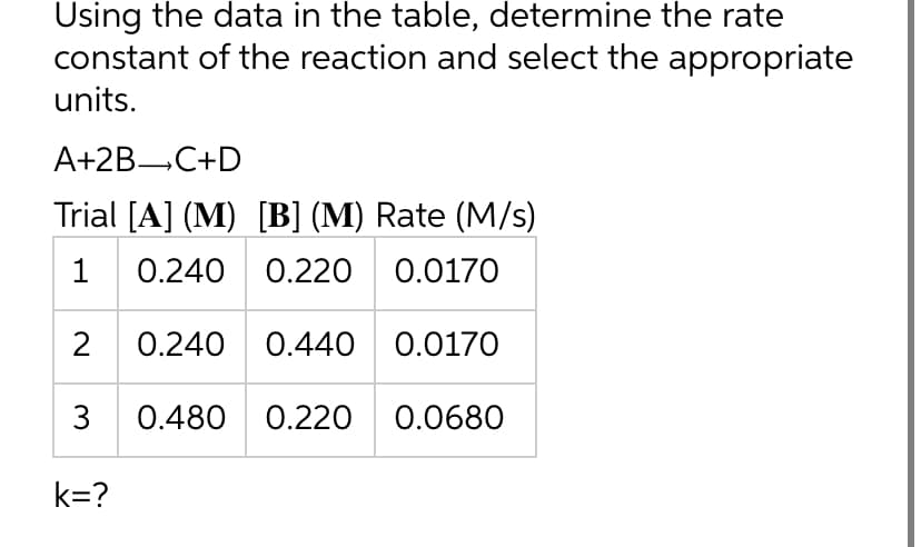 Using the data in the table, determine the rate
constant of the reaction and select the appropriate
units.
A+2B C+D
Trial [A] (M) [B] (M) Rate (M/s)
1 0.240 0.220 0.0170
2
0.240 0.440 0.0170
3 0.480 0.220 0.0680
k=?