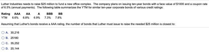 Luther Industries needs to raise $25 million to fund a new office complex. The company plans on issuing ten-year bonds with a face value of $1000 and a coupon rate
of 6.5% (annual payments). The following table summarizes the YTM for similar ten-year corporate bonds of various credit ratings:
Rating AAA AA A ВВВ
BB
YTM 6.6% 6.8% 6.9% 7.3% 7.8%
Assuming that Luther's bonds receive a AAA rating, the number of bonds that Luther must issue to raise the needed $25 million is closest to:
OA. 30,216
B. 25180
OC. 35,252
OD. 20,144