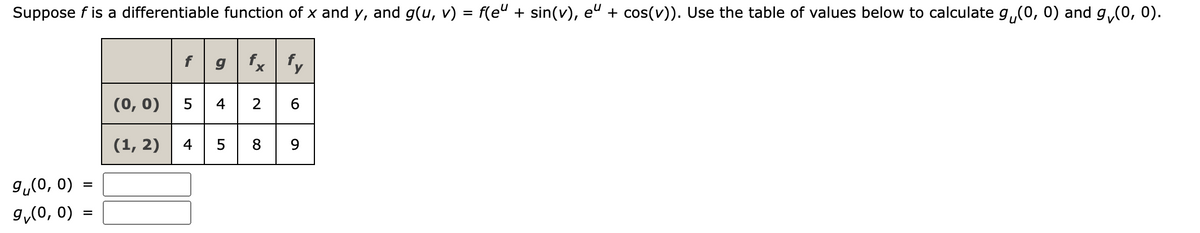 Suppose f is a differentiable function of x and y, and g(u, v) = f(e" + sin(v), e" + cos(v)). Use the table of values below to calculate 9, (0, 0) and 9, (0, 0).
9 (0, 0)
9(0,0)
=
=
f
gfx fy
(0,0) 5426
(1, 2) 4589