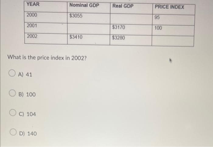 YEAR
2000
2001
2002
B) 100
What is the price index in 2002?
OA) 41
C) 104
Nominal GDP
$3055
D) 140
$3410
Real GDP
$3170
$3280
PRICE INDEX
95
100