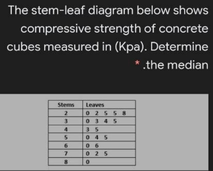 The stem-leaf diagram below shows
compressive strength of concrete
cubes measured in (Kpa). Determine
* .the median
Stems
Leaves
2.
0 2 5 5 8
0 3 4 5
3
4
35
0 4 5
0 6
0 2 5
6.
7.
