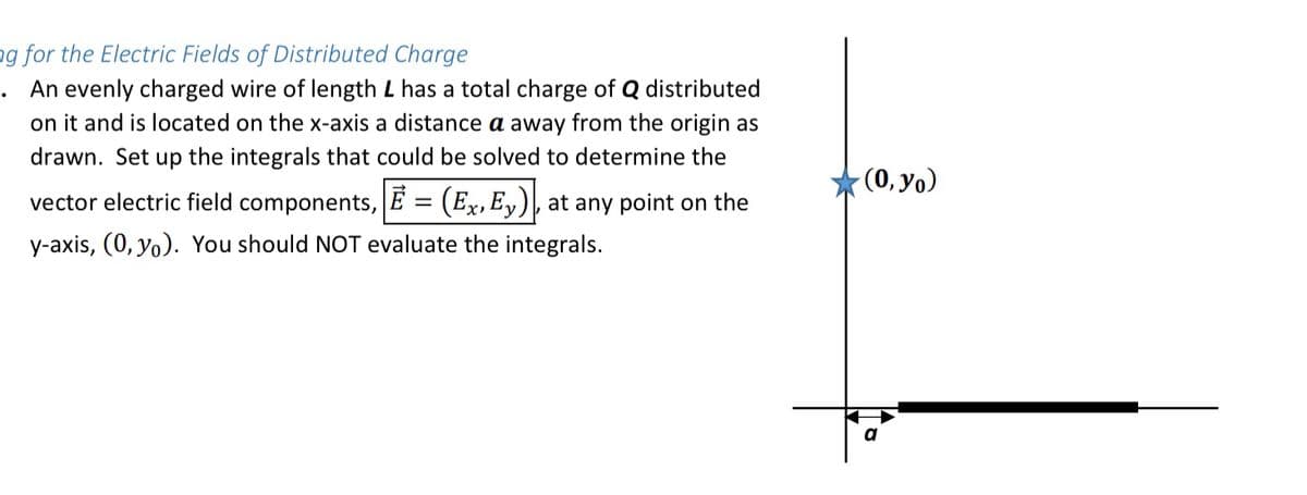 ng for the Electric Fields of Distributed Charge
An evenly charged wire of length L has a total charge of Q distributed
on it and is located on the x-axis a distance a away from the origin as
drawn. Set up the integrals that could be solved to determine the
-(0, yo)
vector electric field components, E = (Ex, E,), at any point on the
y-axis, (0, yo). You should NOT evaluate the integrals.
a
