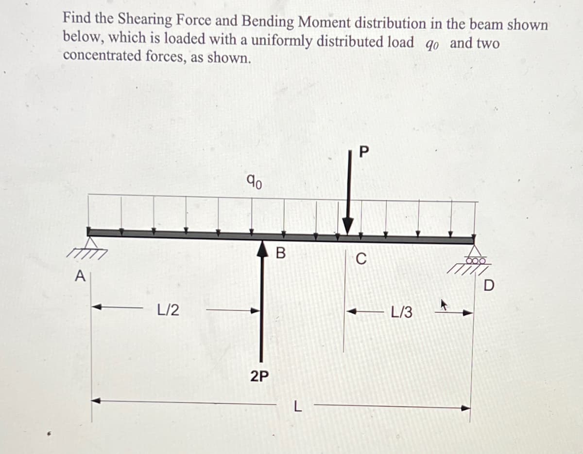 Find the Shearing Force and Bending Moment distribution in the beam shown
below, which is loaded with a uniformly distributed load qo and two
concentrated forces, as shown.
A
L/2
80
2P
B
L
P
C
L/3
D