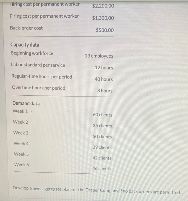 Hiring cost per permanent worker
$2,200.00
Firing cost per permanent worker
$1,300.00
Back-order cost
$500.00
Capacity data
Beginning workforce
13 employees
Labor standard per service
12 hours
Regular-time hours per period
40 hours
Overtime hours per period
8 hours
Demand data
Week 1
60 clients
Week 2
35 clients
Week 3
50 clients
Week 4
39 clients
Week 5
42 clients
Week 6
46 clients
Develop a level aggregate plan for the Draper Company if no back orders are permitted.
