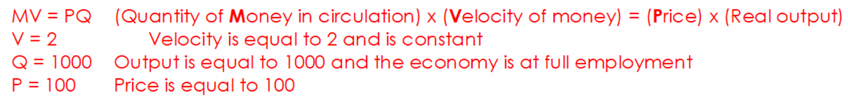 MV = PQ
V = 2
Q = 1000
P = 100
(Quantity of Money in circulation) x (Velocity of money) = (Price) x (Real output)
Velocity is equal to 2 and is constant
Output is equal to 1000 and the economy is at full employment
Price is equal to 100
