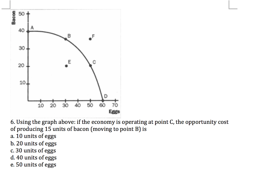Bacon
50
40
30
20
10+
10 20
B
40 50
D
60
70
Eggs
6. Using the graph above: if the economy is operating at point C, the opportunity cost
of producing 15 units of bacon (moving to point B) is
a. 10 units of eggs
b. 20 units of eggs
c. 30 units of eggs
d. 40 units of eggs
e. 50 units of eggs