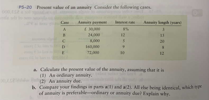 P5-20 Present value of an annuity Consider the following cases.
101 gardens, annom olgnie to anoeinsamos oulny omil
wolls lliw vasqmos mwon-llow
.ae ei 1200 yiu Case
A
B
invoma algnie
C
D
E
assy 05 to bas 10 000,0312
00,Esethtow Vo(2) An annuity due.
000, ES2
ale od to no sola
Annuity paymentzoll Interest rate or Annuity length (years)
£30,000
8%
3
24,000
15
8,000
20
160,000
8
72,000
10
12
a. Calculate the present value of the annuity, assuming that it is
(1) An ordinary annuity. Ysbouley
b. Compare your findings in parts a(1) and a(2). All else being identical, which type
of annuity is preferable-ordinary or annuity due? Explain why.
12
5
9
