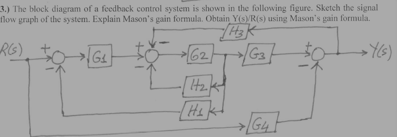 3.) The block diagram of a feedback control system is shown in the following figure. Sketch the signal
flow graph of the system. Explain Mason's gain formula. Obtain Y(s)/R(s) using Mason's gain formula.
RIG).
62
G3
Hz.
G4H
