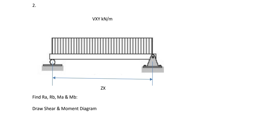 2.
VXY kN/m
Find Ra, Rb, Ma & Mb:
Draw Shear & Moment Diagram
ZX