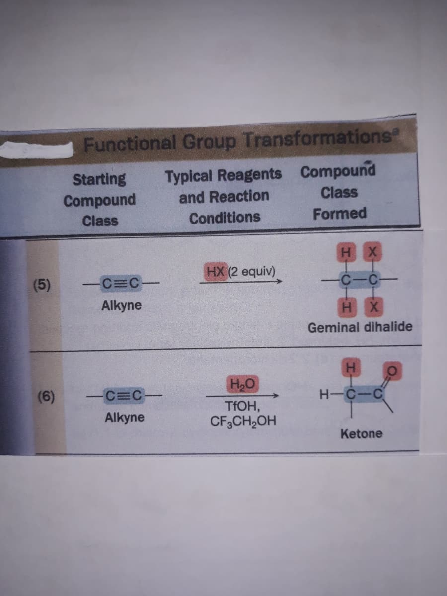 Functional Group Transformations
Starting
Compound
Typical Reagents Compound
and Reaction
Class
Class
Conditions
Formed
HX
HX (2 equiv)
(5)
-C=C-
-C-C-
Alkyne
H X
Geminal dihalide
HO
H2O
(6)
-C=C-
H-C-C
TFOH,
CF,CH2OH
Alkyne
Ketone
