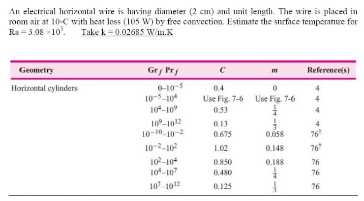 An electrical horizontal wire is having diameter (2 cm) and unit length. The wire is placed in
room air at 10°C with heat loss (105 W) by free convection. Estimate the surface temperature for
Ra=3.08 ×10. Take k = 0.02685 W/m.K
Geometry
Grf Prf
C
m
Reference(s)
Horizontal cylinders
0-10-5
0.4
0
Use Fig. 7-6 Use Fig. 7-6
0.53
4
0.13
0.675
0.058
1.02
0.148
0.850
0.188
0.480
1
0.125
10-5-104
104-109
10⁹-1012
10-10-10-2
10-2-10²
10²-104
104-107
107-1012
1413
1
44
4
76t
76t
76
76
76