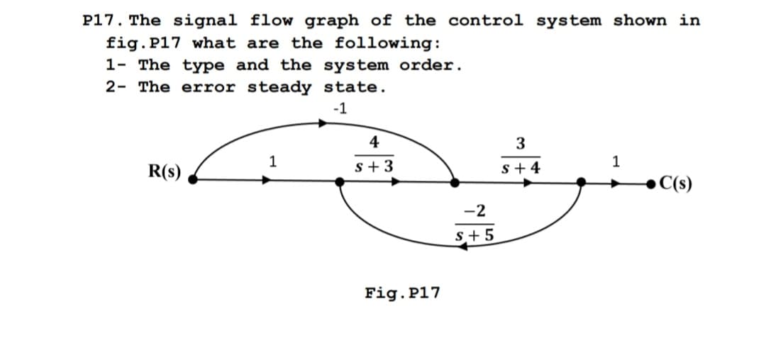 P17. The signal flow graph of the control system shown in
fig. P17 what are the following:
1- The type and the system order.
2- The error steady state.
-1
R(s)
1
4
s +3
Fig. P17
-2
S+5
3
S+4
1
C(s)