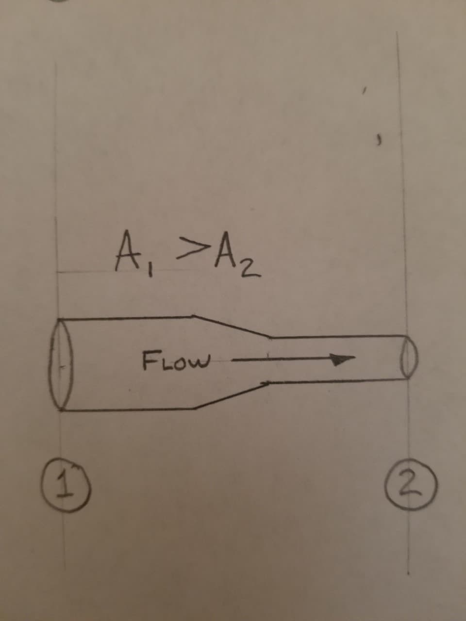 A, >Az
FLOW
2.
