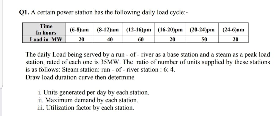 Q1. A certain power station has the following daily load cycle:-
Time
(6-8)am
(8-12)am
(12-16)pm| (16-20)pm | (20-24)pm
(24-6)am
In hours
Load in MW
20
40
60
20
50
20
The daily Load being served by a run - of - river as a base station and a steam as a peak load
station, rated of each one is 35MW. The ratio of number of units supplied by these stations
is as follows: Steam station: run - of - river station : 6: 4.
Draw load duration curve then determine
i. Units generated per day by each station.
ii. Maximum demand by each station.
iii. Utilization factor by each station.

